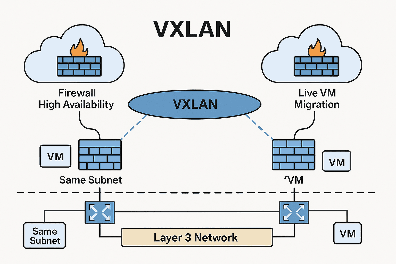 VXLAN: Why It Exists and Why It Matters in the Cloud Networking Era
