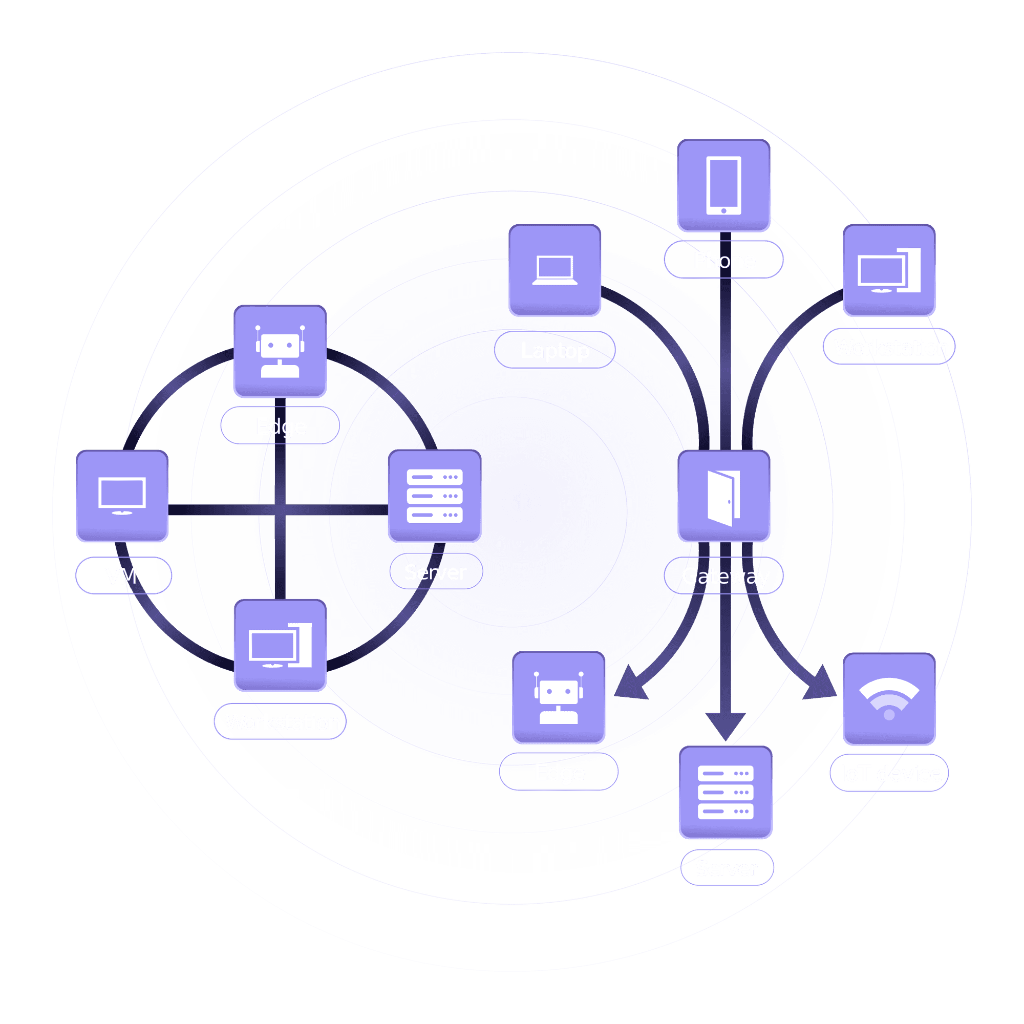 Building an AWS-Style Virtual Private Cloud (VPC) on Linux: A Research-Driven Implementation for Large Networks
